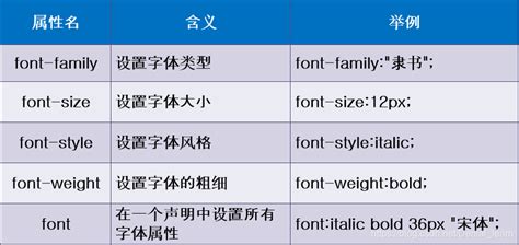 06css之span標簽、字體屬性、文本屬性、文本顏色、 排版文本段落、文本修飾和垂直對齊、文本陰影、瀏覽器兼容性…